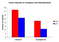 Road deaths graph